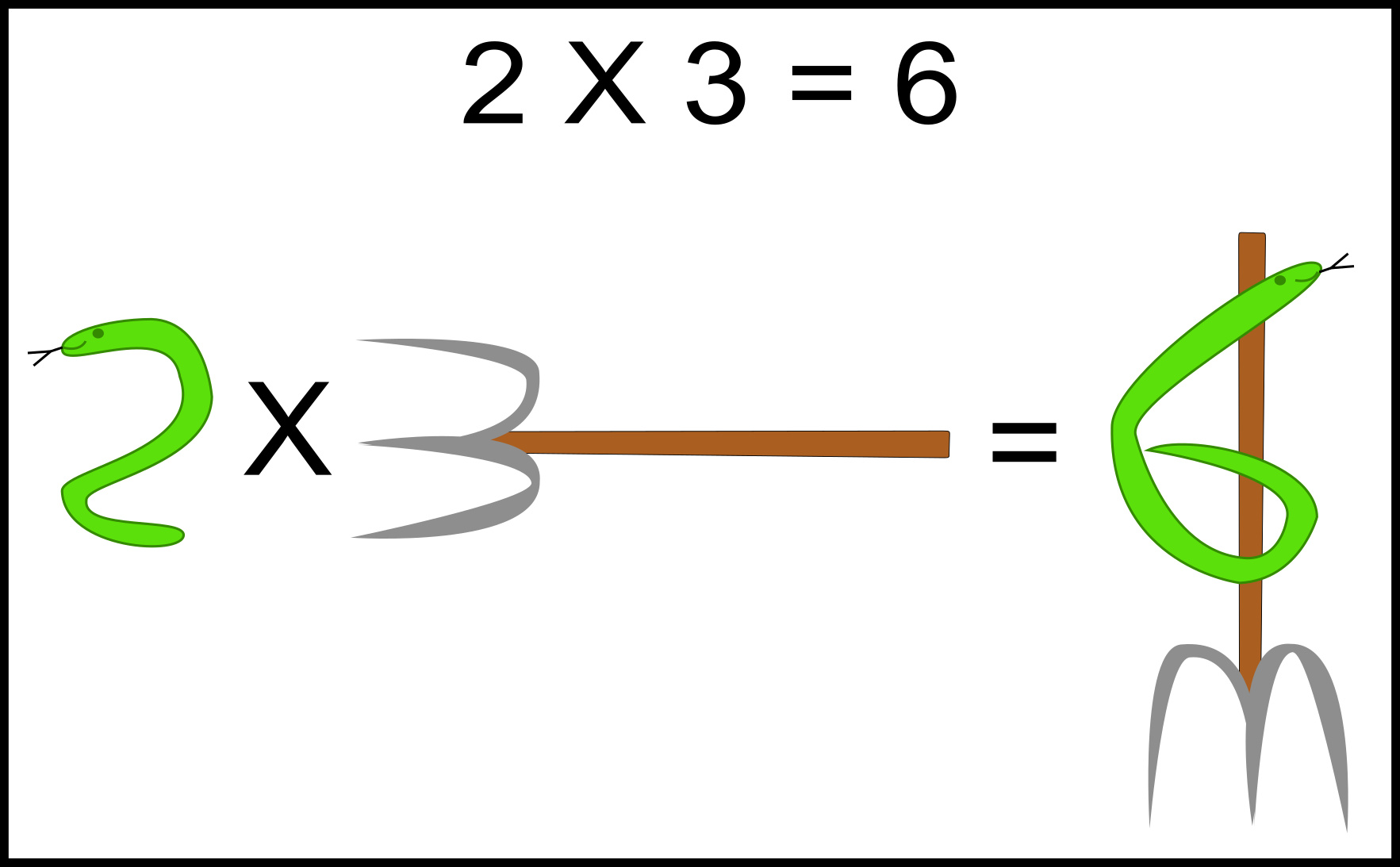 Exemple de mémorisation de 2 X 3 avec une visualisation Exemple de mémorisation de 2 X 3 avec une visualisation