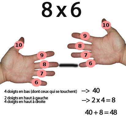 multiplier 8 par 6 avec les doigts