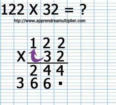 Poser une multiplication à 2 chiffre 122 x 32 (étape 8)