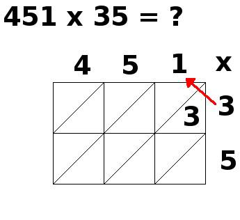 multiplication par jalousies, 451x35, étape 2 multiplication par jalousies, 451x35, étape 2