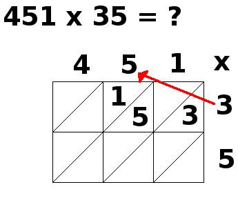 multiplication par jalousies, 451x35, étape 3 multiplication par jalousies, 451x35, étape 3