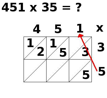 multiplication par jalousies, 451x35, étape 5 multiplication par jalousies, 451x35, étape 5