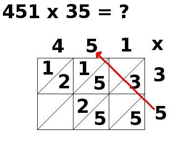 multiplication par jalousies, 451x35, étape 6 multiplication par jalousies, 451x35, étape 6