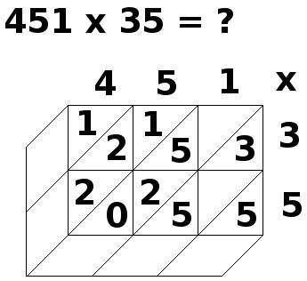 multiplication par jalousies, 451x35, étape 8 multiplication par jalousies, 451x35, étape 8