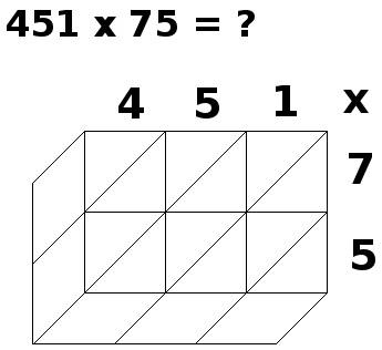multiplication par jalousies, 451x75, étape 1 multiplication par jalousies, 451x75, étape 1