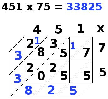 multiplication par jalousies, 451x75, étape 13 multiplication par jalousies, 451x75, étape 13