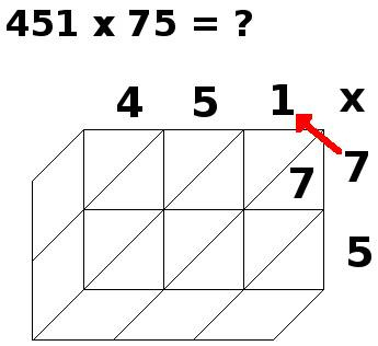 multiplication par jalousies, 451x75, étape 2 multiplication par jalousies, 451x75, étape 2