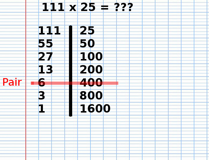 Multiplication Russe de 111 fois 25, étape 14 Multiplication Russe de 111 fois 25, étape 14
