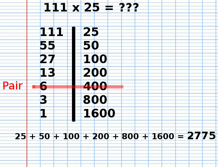 Multiplication Russe de 111 fois 25, étape 15 Multiplication Russe de 111 fois 25, étape 15