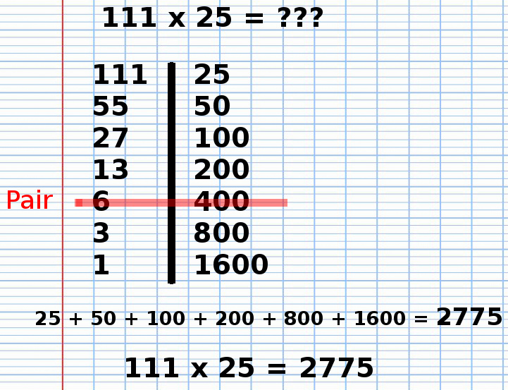 Multiplication Russe de 111 fois 25, étape 16 Multiplication Russe de 111 fois 25, étape 16