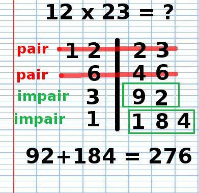 multiplication, technique Russe, 12x23, 10 multiplication, technique Russe, 12x23, 10