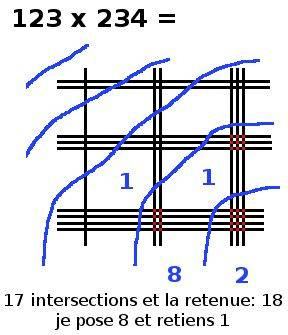 multiplication en ligne, 123x234, étape 5