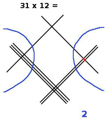 Multiplier avec des lignes, étape 7