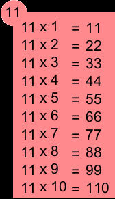 Table de multiplication de 11
