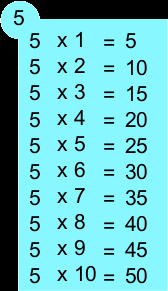 Table de multiplication de 5 Table de multiplication de 5