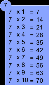 Table de multiplication de 7