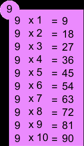 Table de multiplication de 9