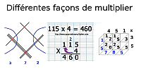 Différentes façons de multiplier