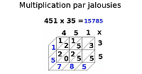 Multiplication par jalousies