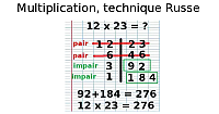 Multiplication, technique Russe