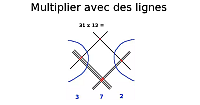 Multiplier avec des lignes