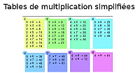 Tables de multiplication simplifiées