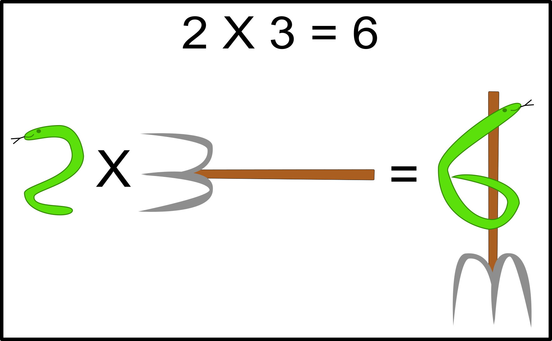 Exemple de mémorisation de 2 X 3 avec une visualisation