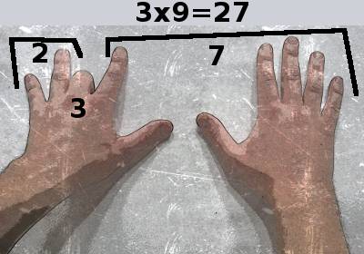 9 x 3 avec les doigts et les mains
