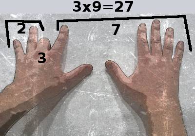 la table de multiplication de 9 avec les mains