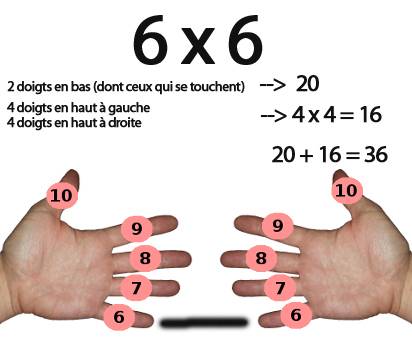 multiplier 6 par 6 avec les doigts