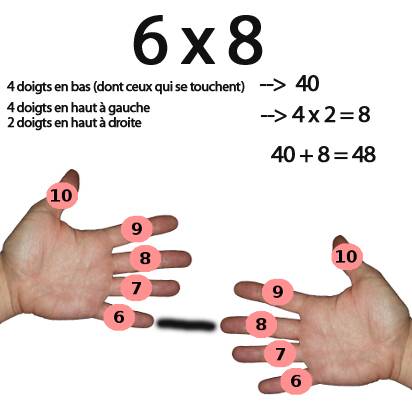 multiplier 6 par 8 avec les doigts
