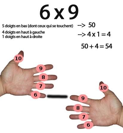 multiplier 6 par 9 avec les doigts