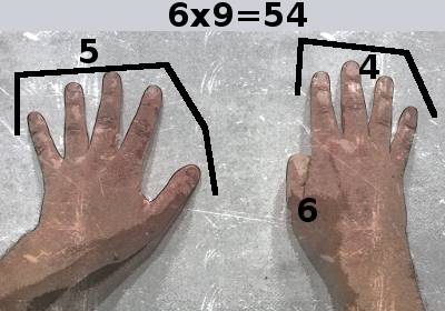 9 x 6 avec les doigts et les mains