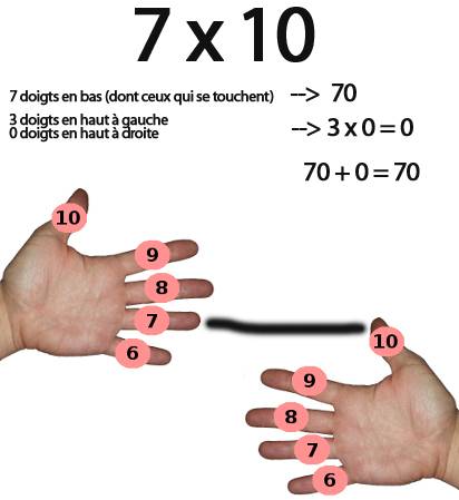 multiplier 7 par 10 avec les doigts