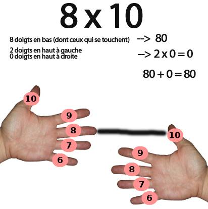 multiplier 8 par 10 avec les doigts
