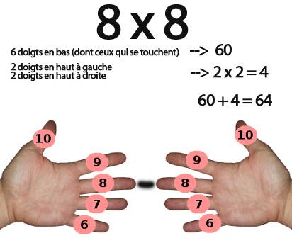 multiplier 8 par 8 avec les doigts