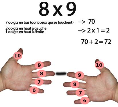 multiplier 8 par 9 avec les doigts