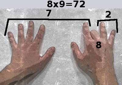 9 x 8 avec les doigts et les mains