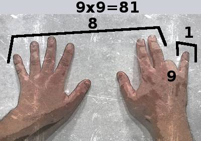 9 x 9 avec les doigts et les mains