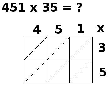 multiplication par jalousies, 451x35, étape 1