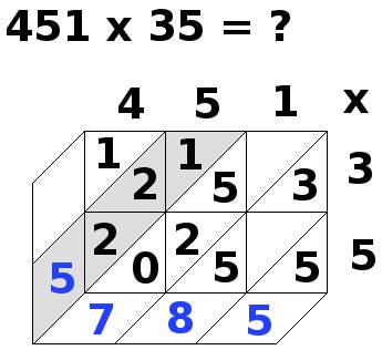 multiplication par jalousies, 451x35, étape 12