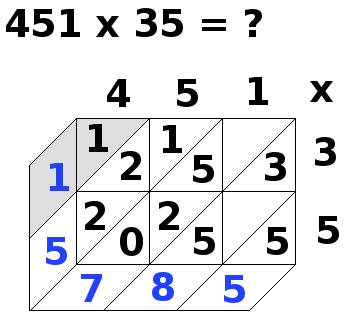 multiplication par jalousies, 451x35, étape 13