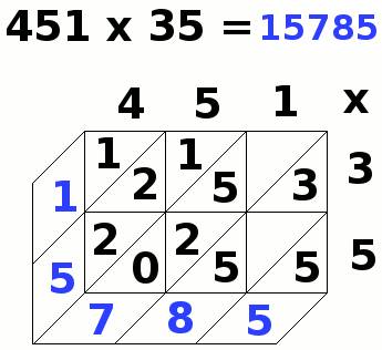 multiplication par jalousies, 451x35, étape 14