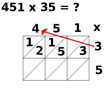 multiplication par jalousies, 451x35, étape 4