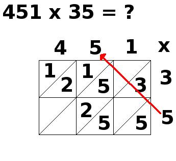 multiplication par jalousies, 451x35, étape 6