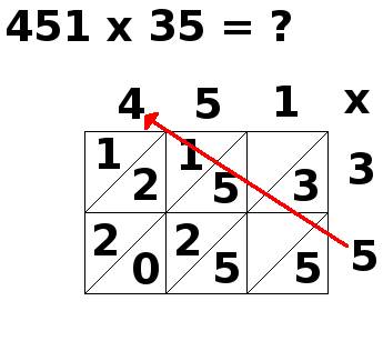 multiplication par jalousies, 451x35, étape 7