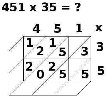 multiplication par jalousies, 451x35, étape 8