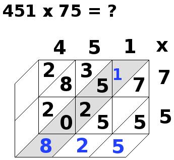 multiplication par jalousies, 451x75, étape 10