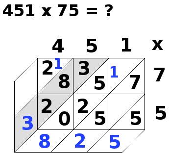 multiplication par jalousies, 451x75, étape 11