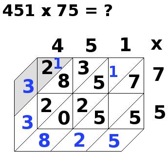 multiplication par jalousies, 451x75, étape 12